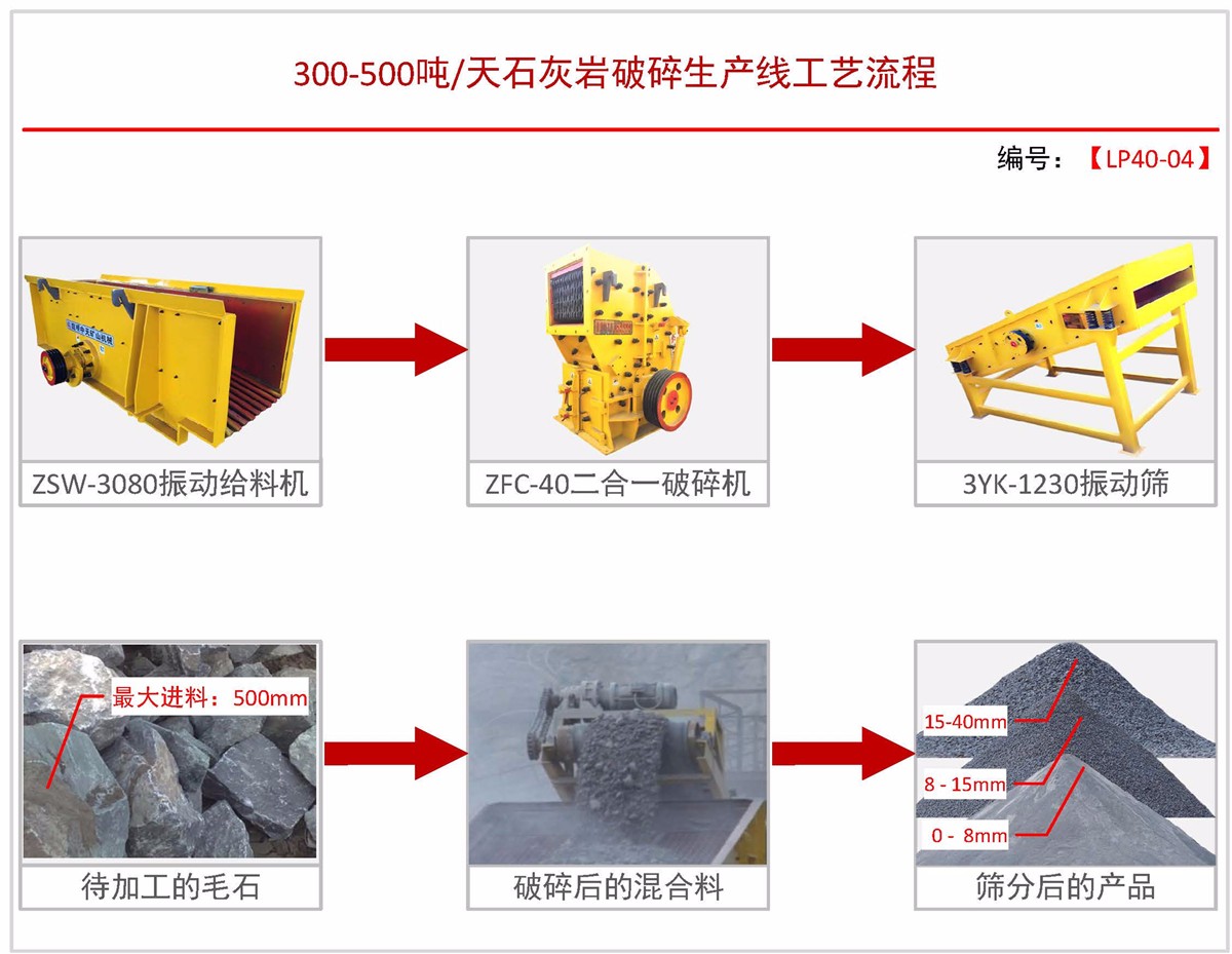日产300-500吨砂石料生产线石料破碎机碎石机制砂机配置方案